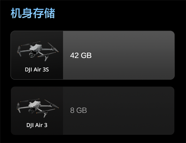 升級一英寸直接滿血！大疆Air 3S無人機有哪些升級 一文看懂