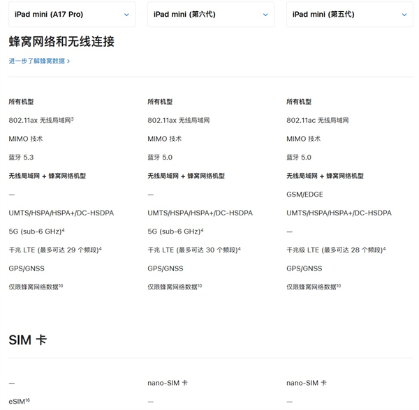 蘋(píng)果 iPad mini 7 發(fā)布，支持 esim 通信，千兆 LTE 頻段略減