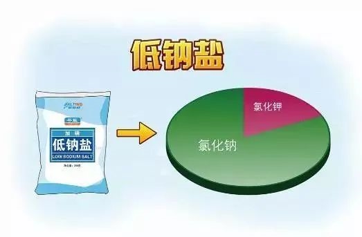 中國人趕緊換鹽！真的能救命 誰換誰受益