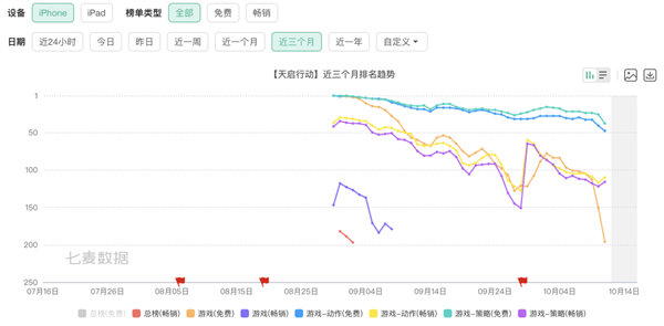 2024年網(wǎng)易短命的手游 只活了45天