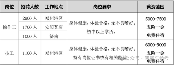 每天入職2174人 比亞迪在招聘季殺瘋了