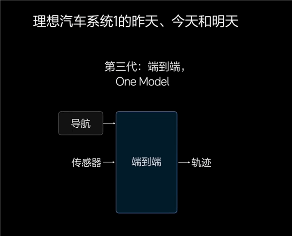 像老司機(jī)一樣輔助駕駛！理想產(chǎn)品經(jīng)理科普端到端+VLM智駕