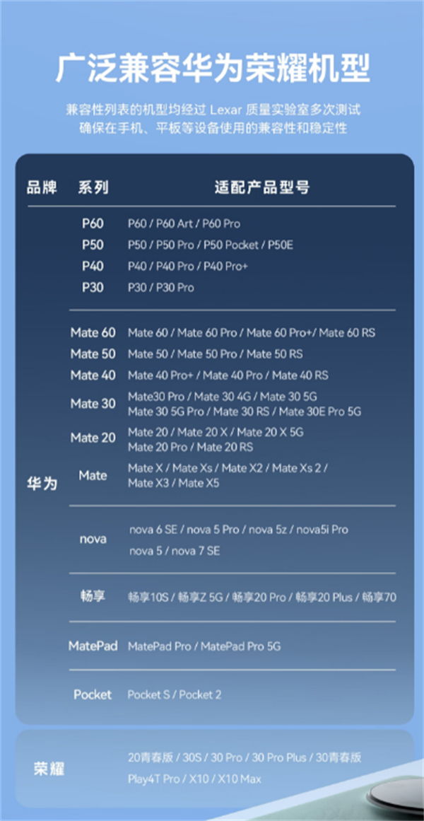 雷克沙 1TB NM 存儲卡開售：適配華為設備，售價 699 元