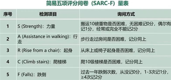 過(guò)了這個(gè)年紀(jì) 肌肉會(huì)快速流失！直到跌倒、骨折、不能自理