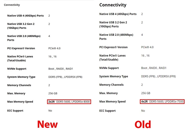 AMD偷偷升級(jí)銳龍AI 300：內(nèi)存高達(dá)LPDDR5X-8000