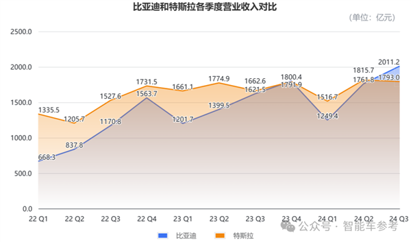 每天入職2174人 比亞迪在招聘季殺瘋了