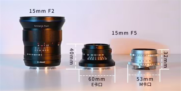 老蛙發(fā)布 FFⅡ 15mm F5.0 Cookie 全畫幅鏡頭，首發(fā)價(jià) 2250 元起