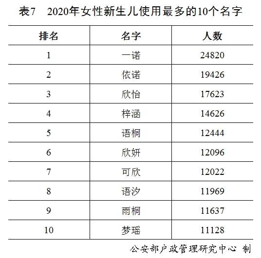 科學(xué)研究證明：名字真的能影響一個人的未來