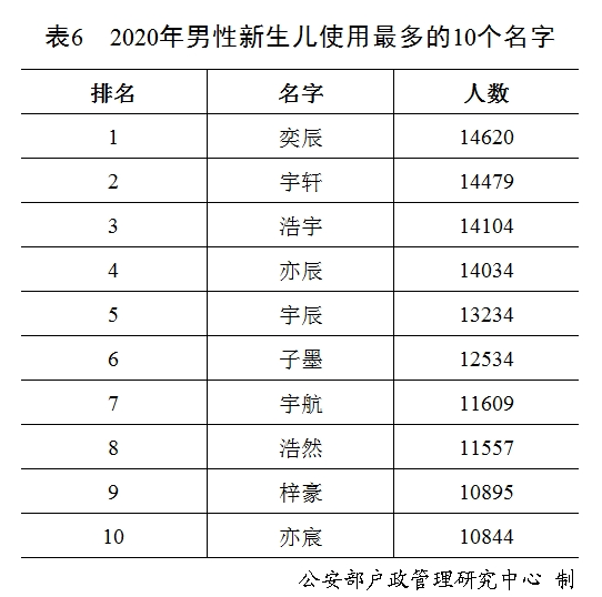 科學(xué)研究證明：名字真的能影響一個人的未來